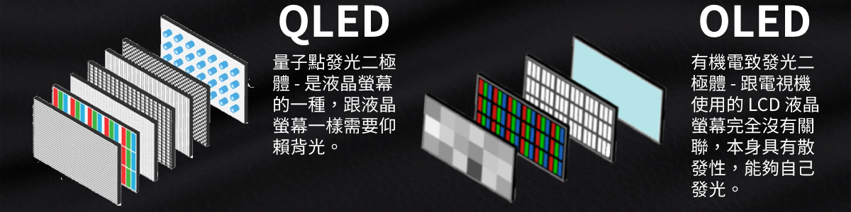 QLED與OLED面板的不同,端看是否需要仰賴背光或是自體發亮。